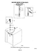 Washer water system
