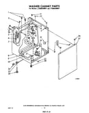 Washer cabinet