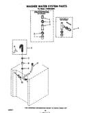 Washer water system