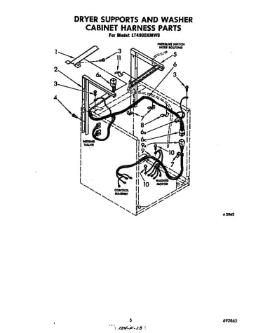 Dryer supports