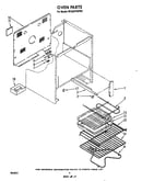 Oven (continued)