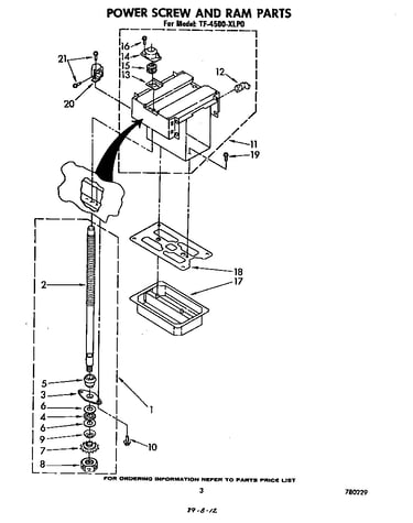 Power screw and ram