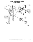 Panel and control