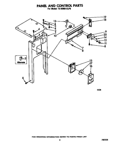 Panel and control