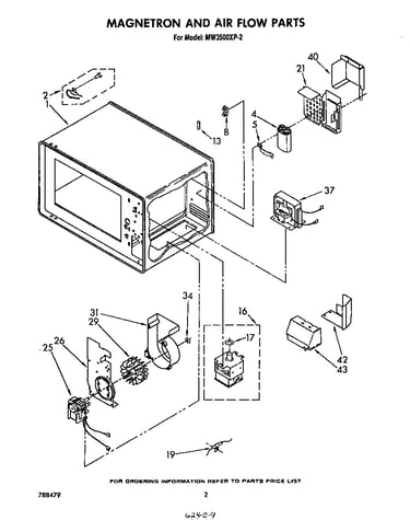 Magnetron and airflow