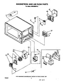Magnetron and air flow