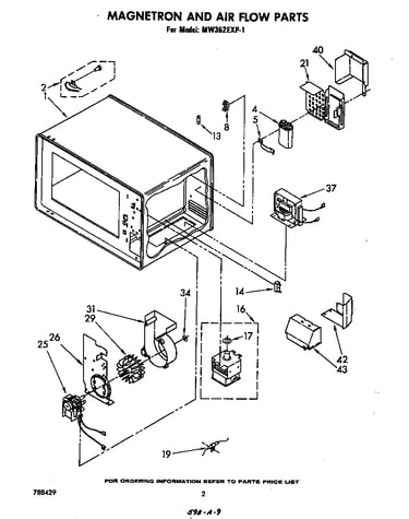 Magnetron and air flow