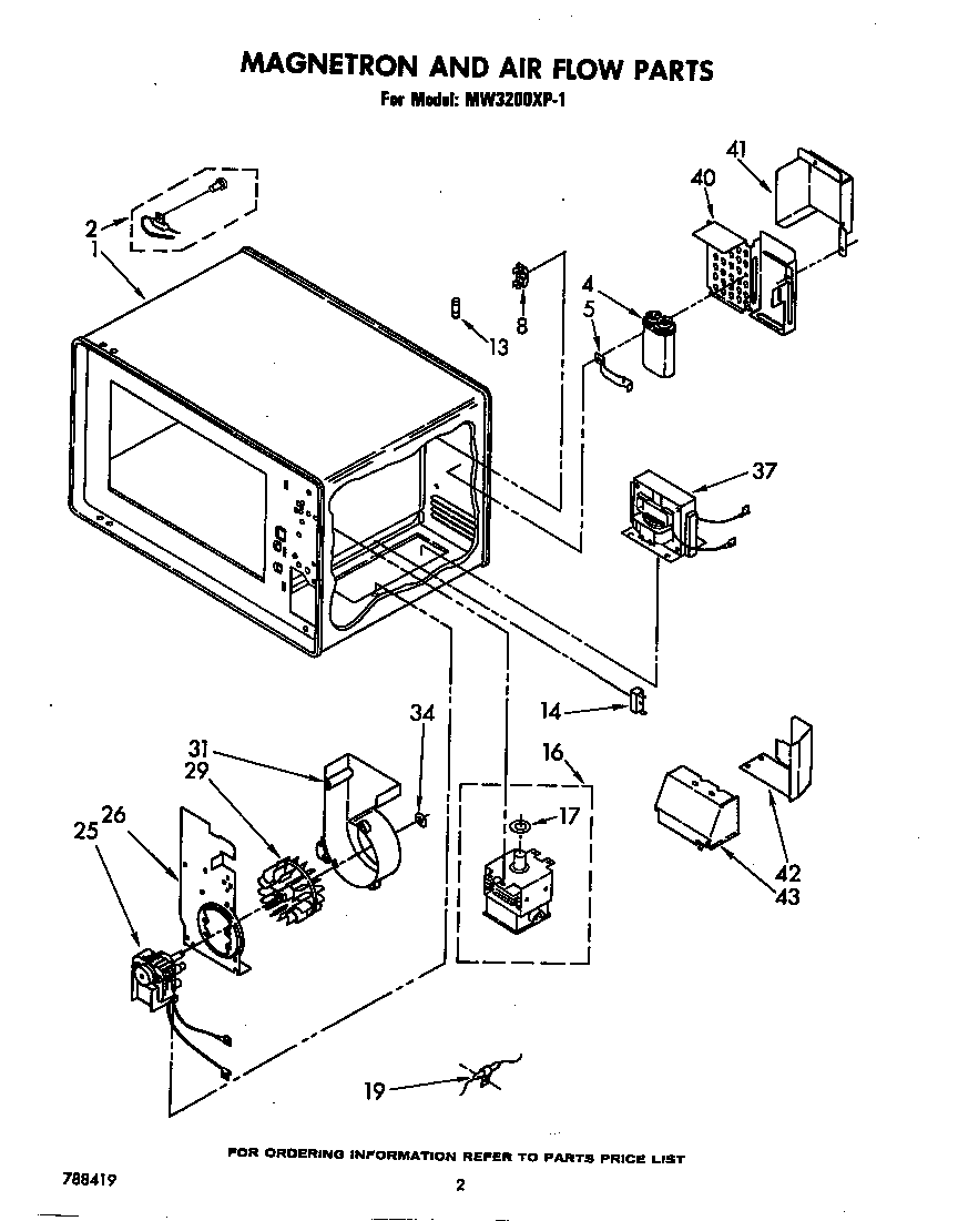 Magnetron and air flow
