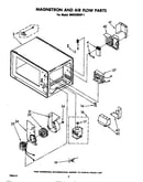 Magnetron and air flow