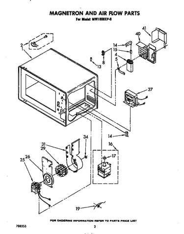 Magnetron and air flow