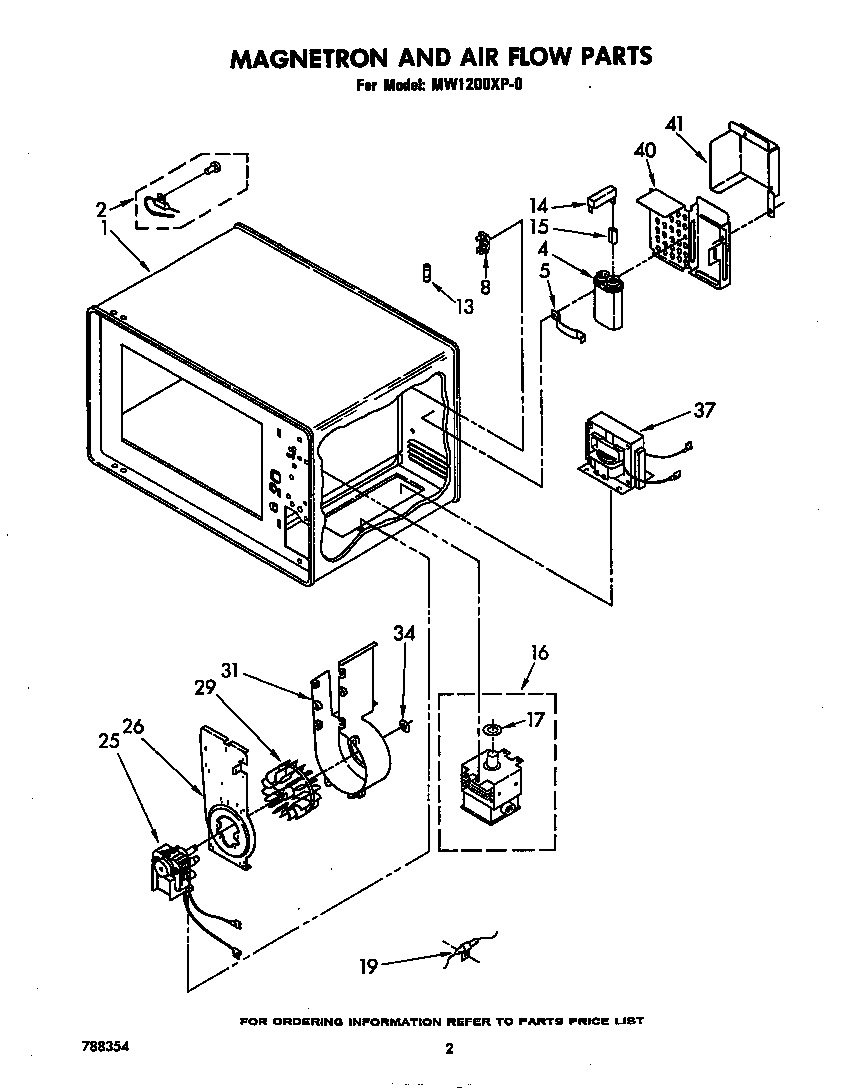 Magnetron and air flow