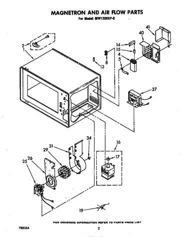 Magnetron and air flow