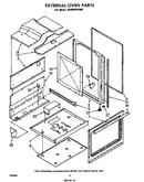 External oven