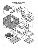 Internal oven