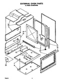 External oven