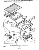 Compartment separator and control
