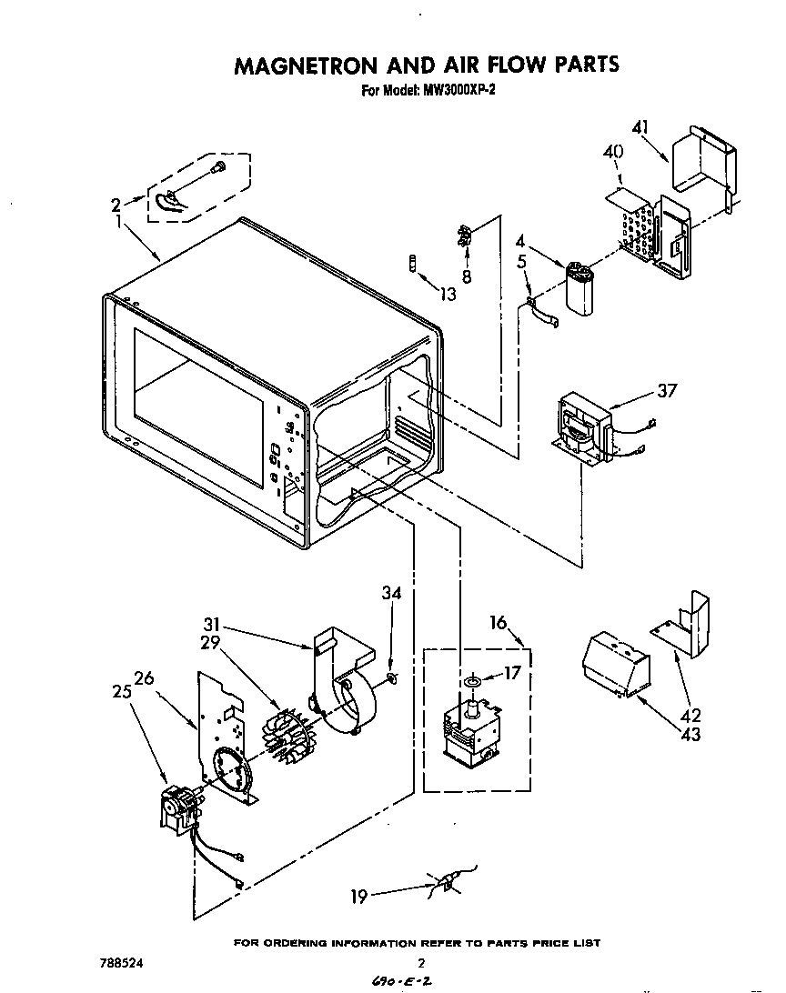 Magnetron and airflow