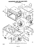 Magnetron and air flow