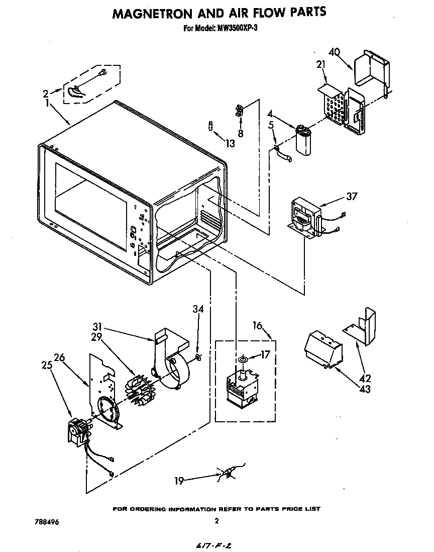 MAGNETRON AND AIRFLOW