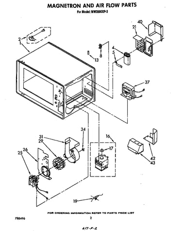 Magnetron and airflow