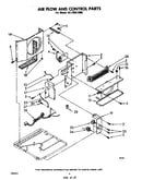 Air flow and control parts