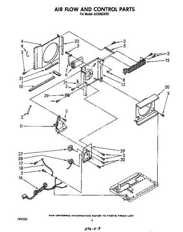Airflow and control