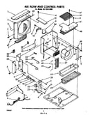 Air flow and control