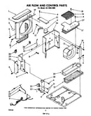 Airflow and control