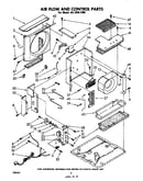 Airflow and control