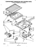 Compartment separator and control