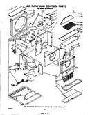Airflow and control