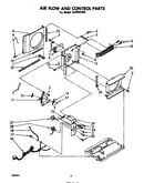 Air flow and control parts