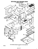 Airflow and control