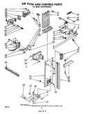 Airflow and control