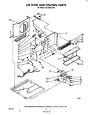 Air flow and control parts