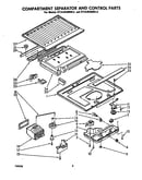 Compartment separator and control