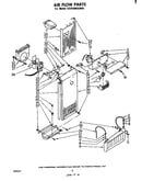 Airflow