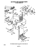 Airflow and control