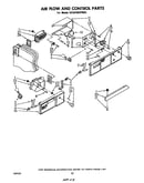 Air flow and control
