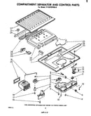 Compartment separator and control