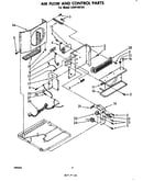 Air flow and control parts