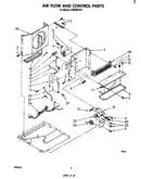 Air flow and control parts