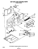 Air flow and control