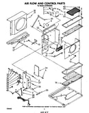 Air flow and control