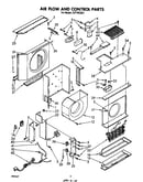 Air flow and control