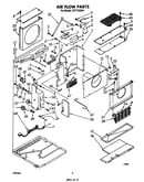 Air flow