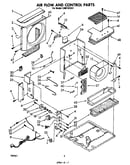 Air flow and control