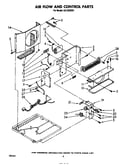 Airflow and control