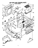 Airflow and control