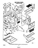 Airflow